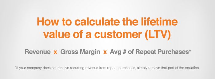 Marketing Analytics - LTV Formula